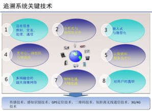 農產品智慧追溯管理系統技術開發